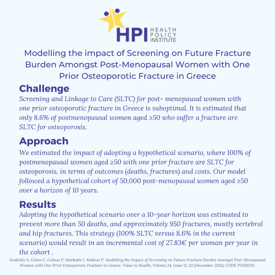 Modelling the impact of Screening on Future Fracture Burden Amongst Post-Menopausal Women with One Prior Osteoporotic Fracture in Greece