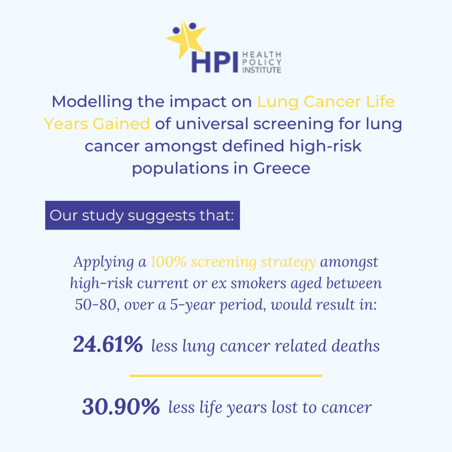 Modelling the impact on Lung Cancer Life Years Gained of universal screening for lung cancer amongst defined high-risk populations in Greece